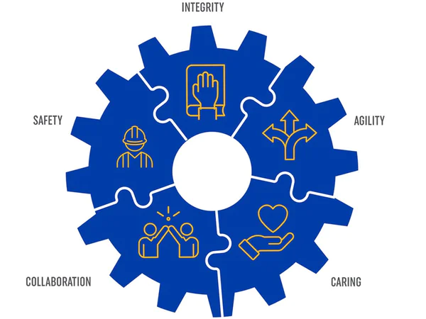 Our Values