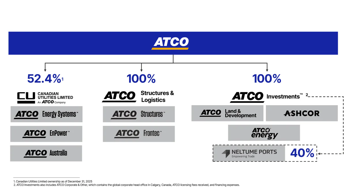 ATCO | Corporate Structure | Leadership Team