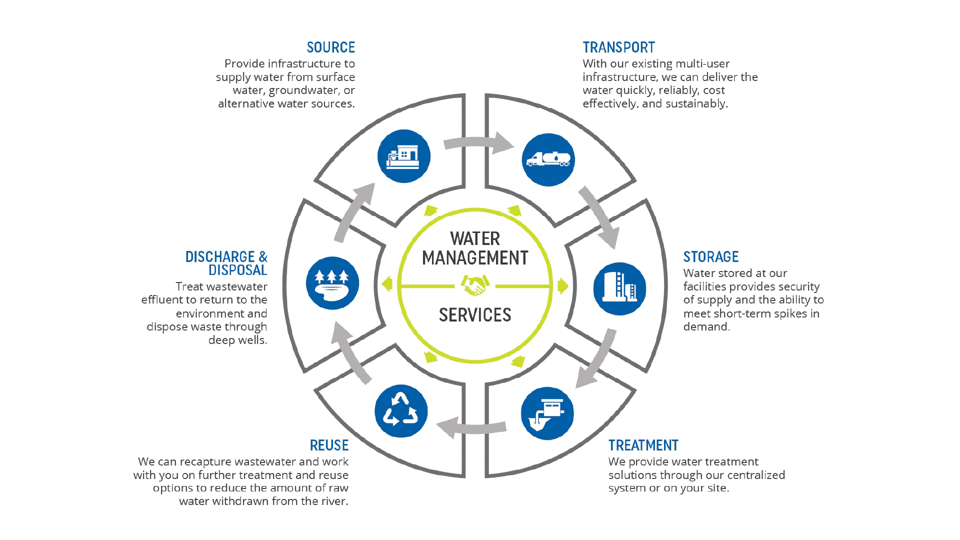 water services graphic