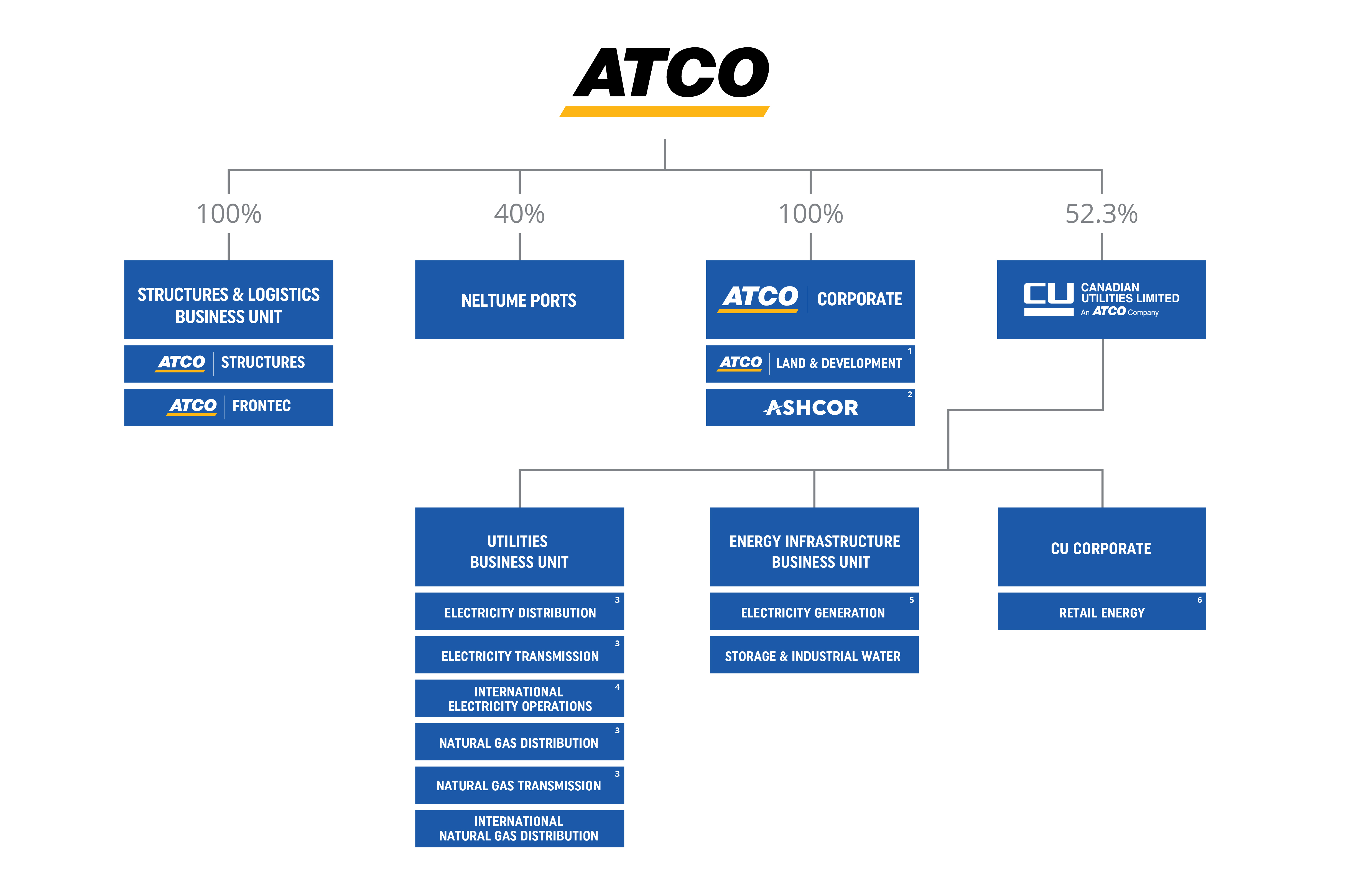 2023 Corporate Structure