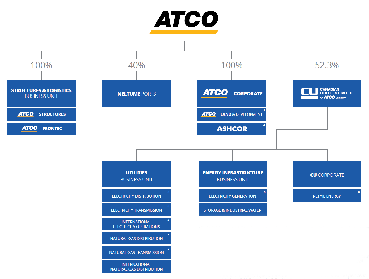 Corporate Structure