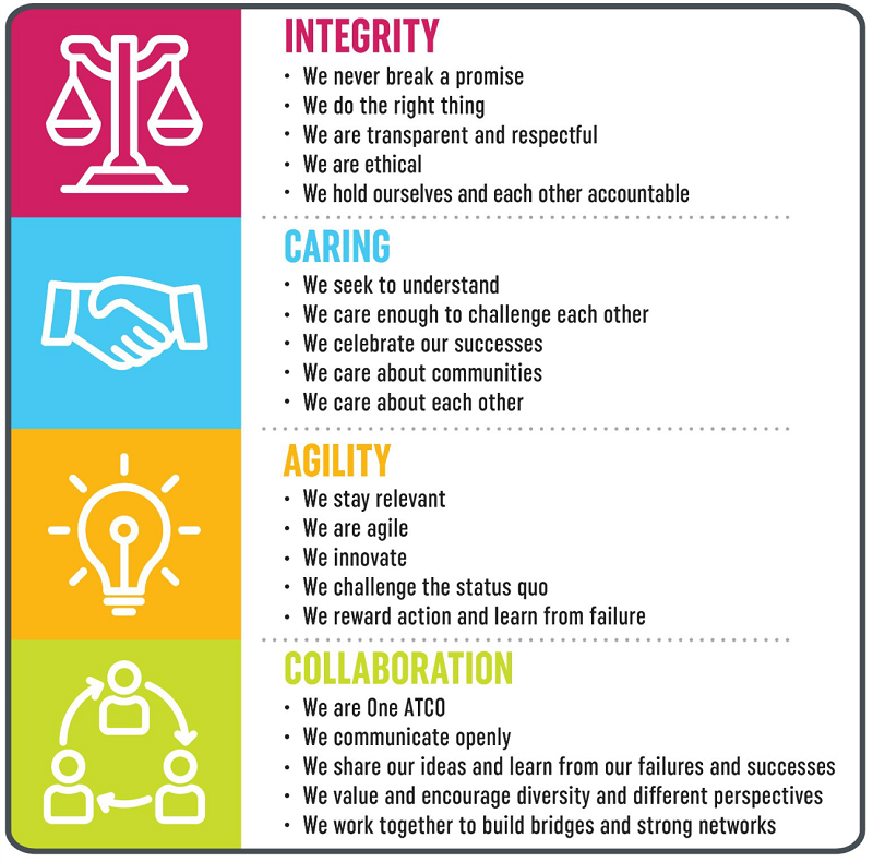 Corporate Structure