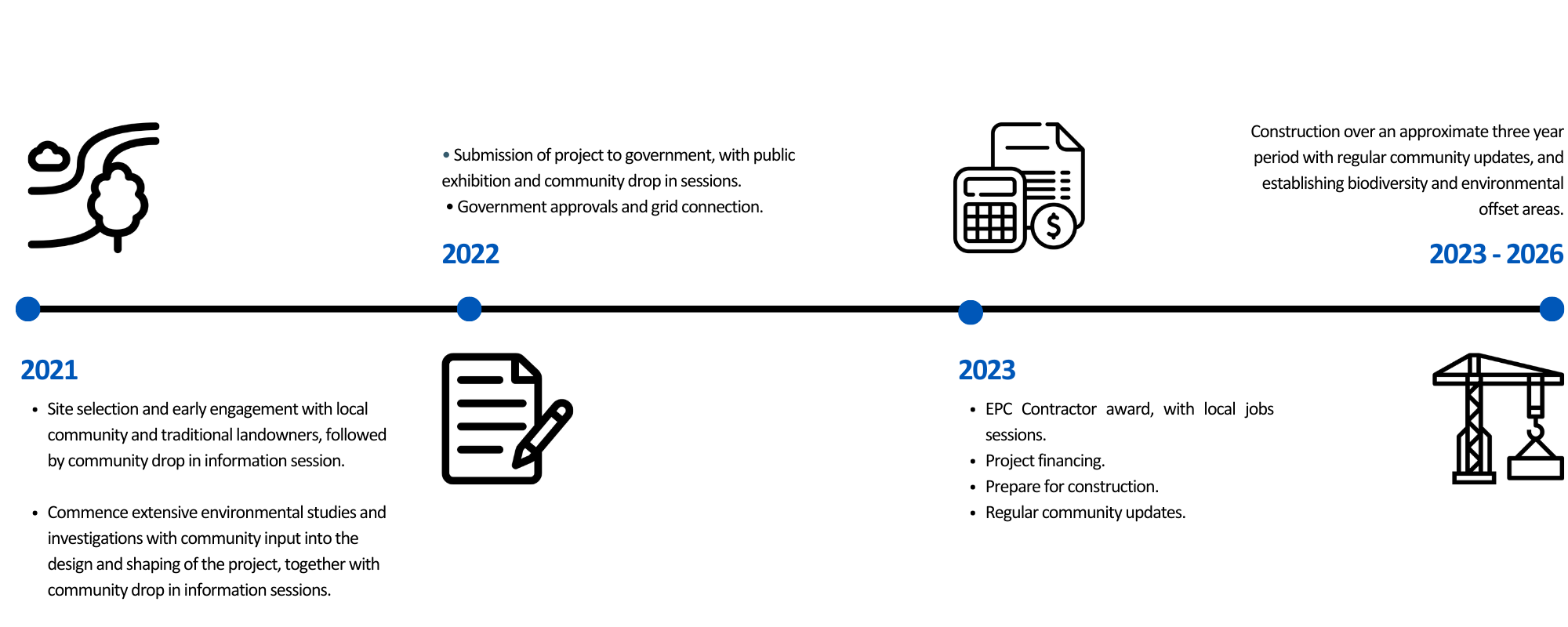 Project Timeline