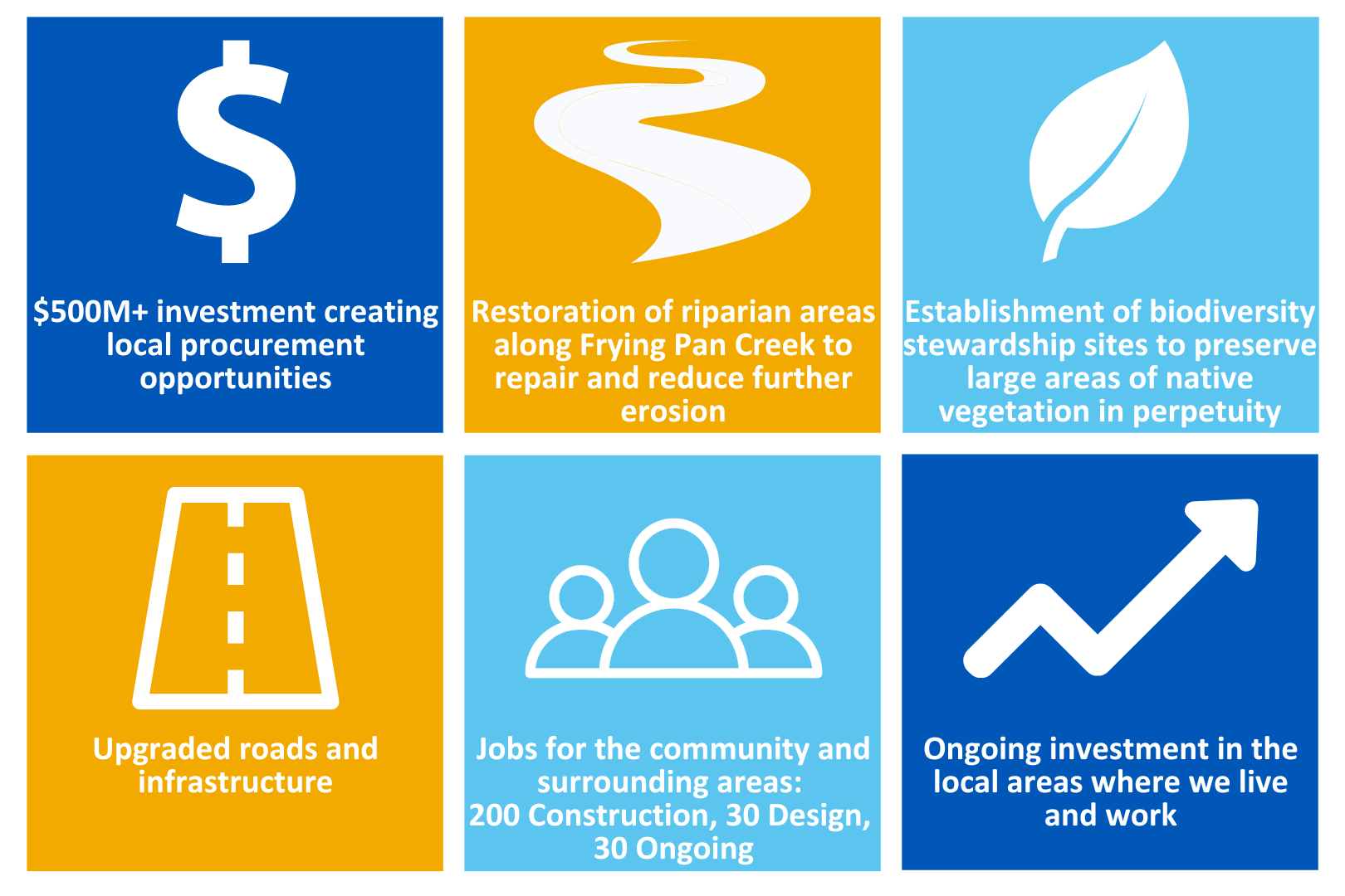 Benefits to the Community