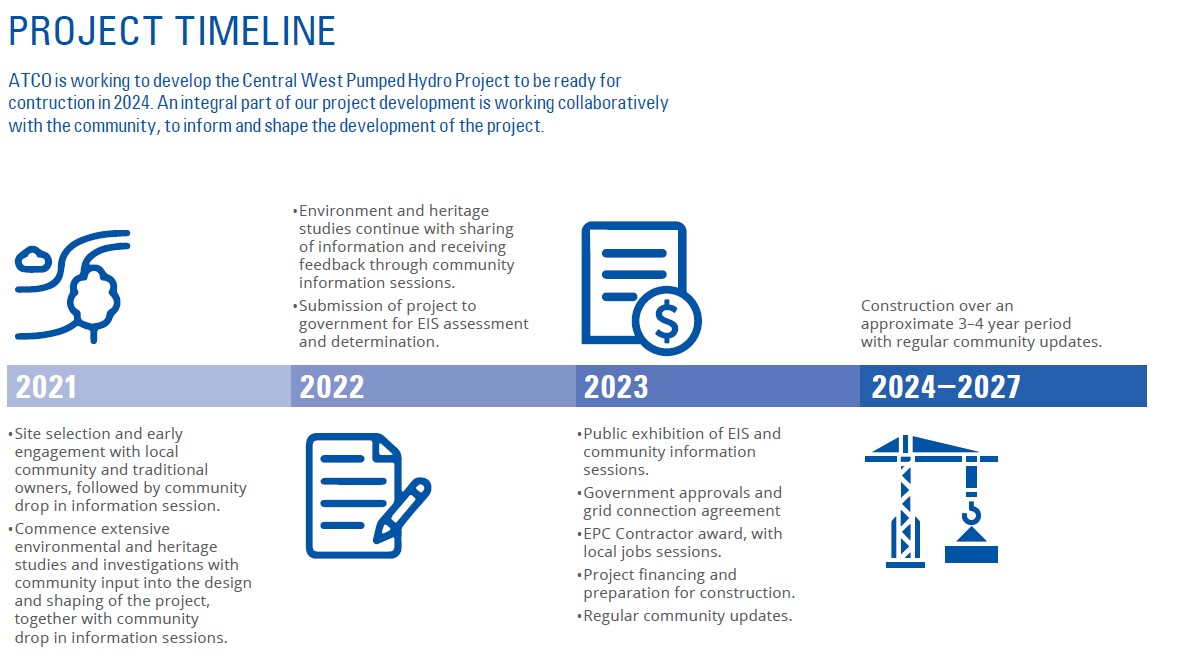 Project Timeline