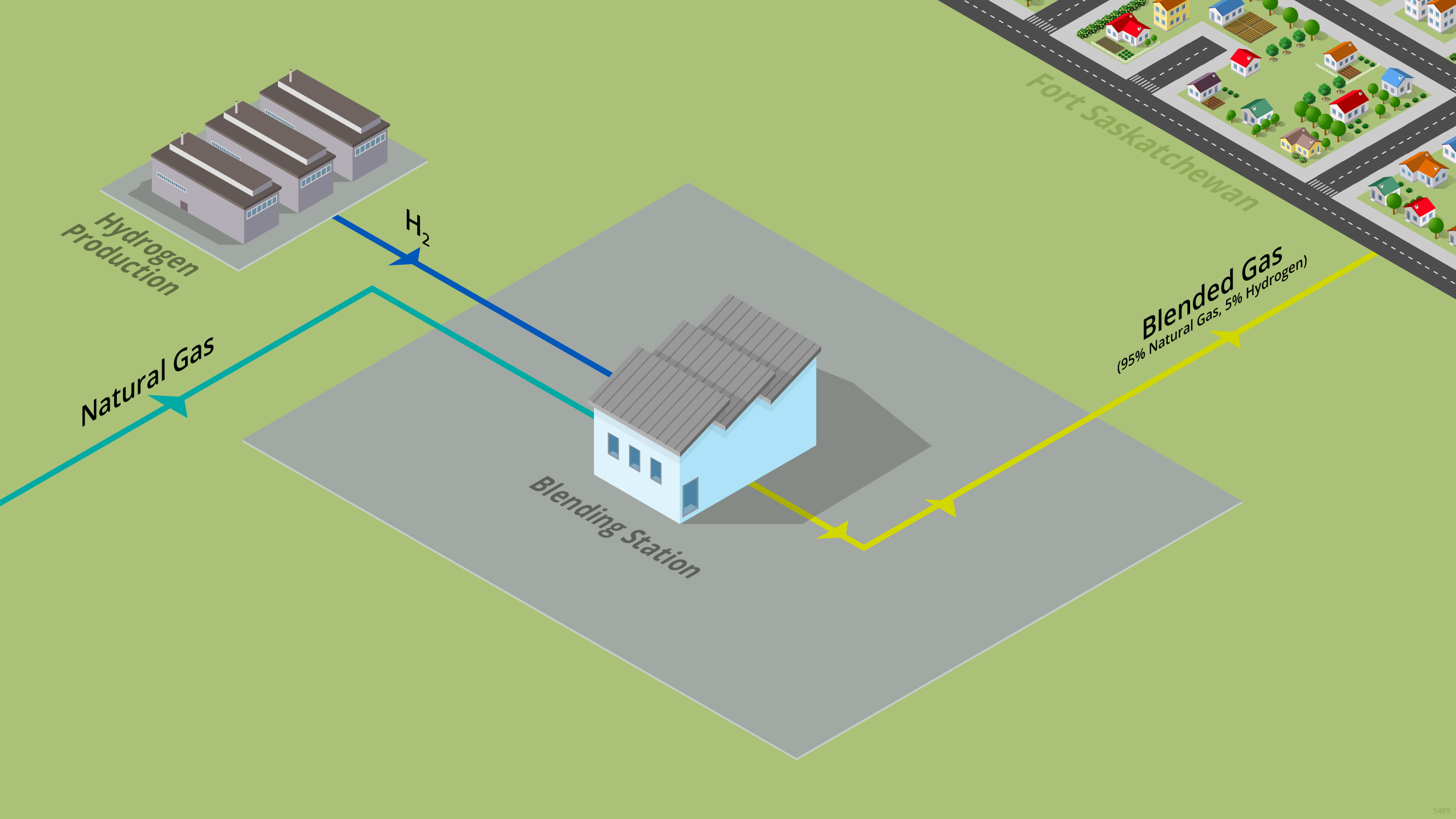 Fort Saskatchewan project