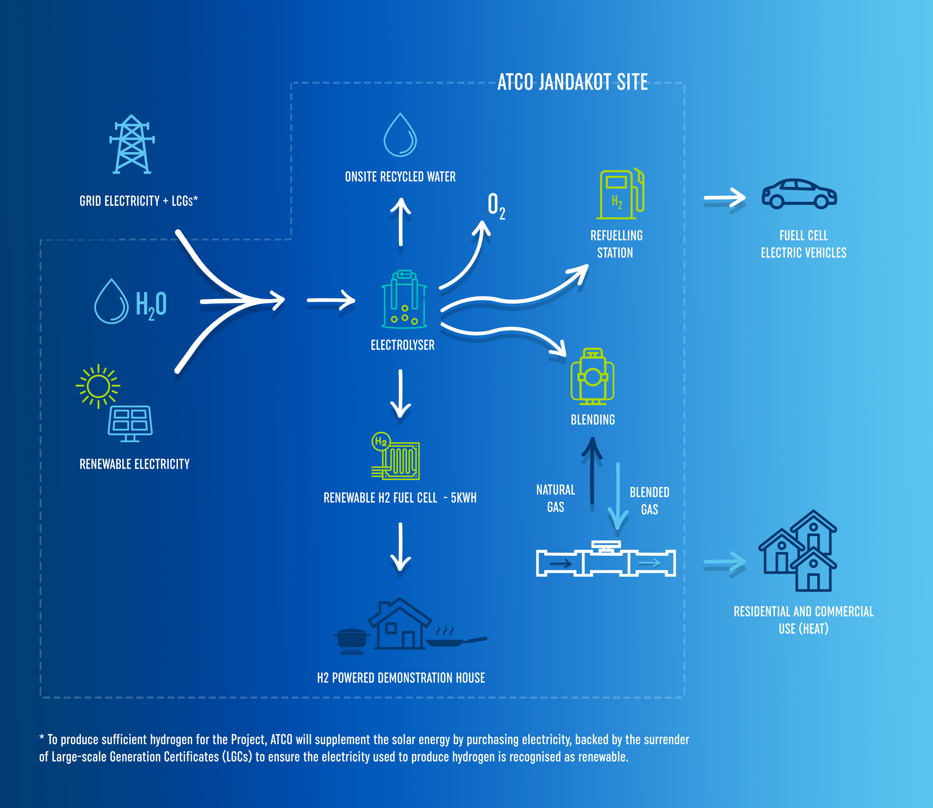 HYDROGEN REFUELLER