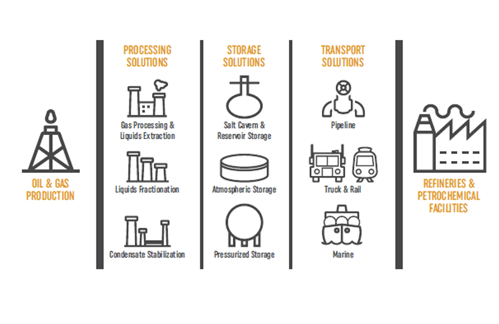 Mdstream solution