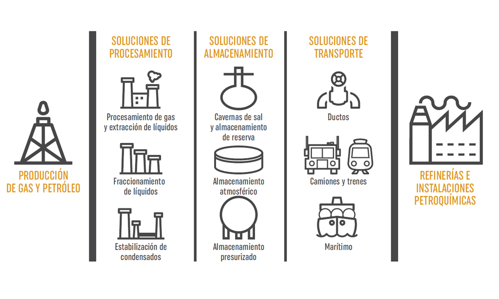 Midstream Infrastructure Solutions