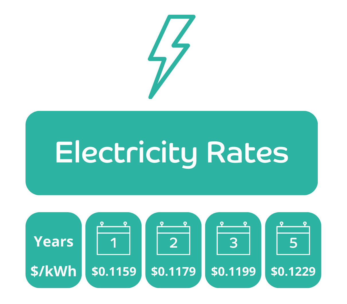 ATCOenergy Electricity Rates