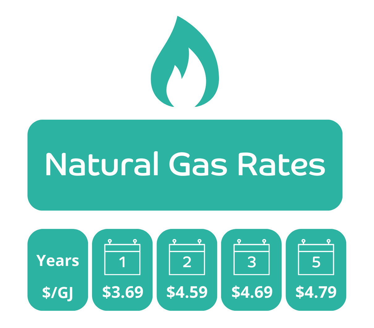 ATCOenergy Natural Gas Rates
