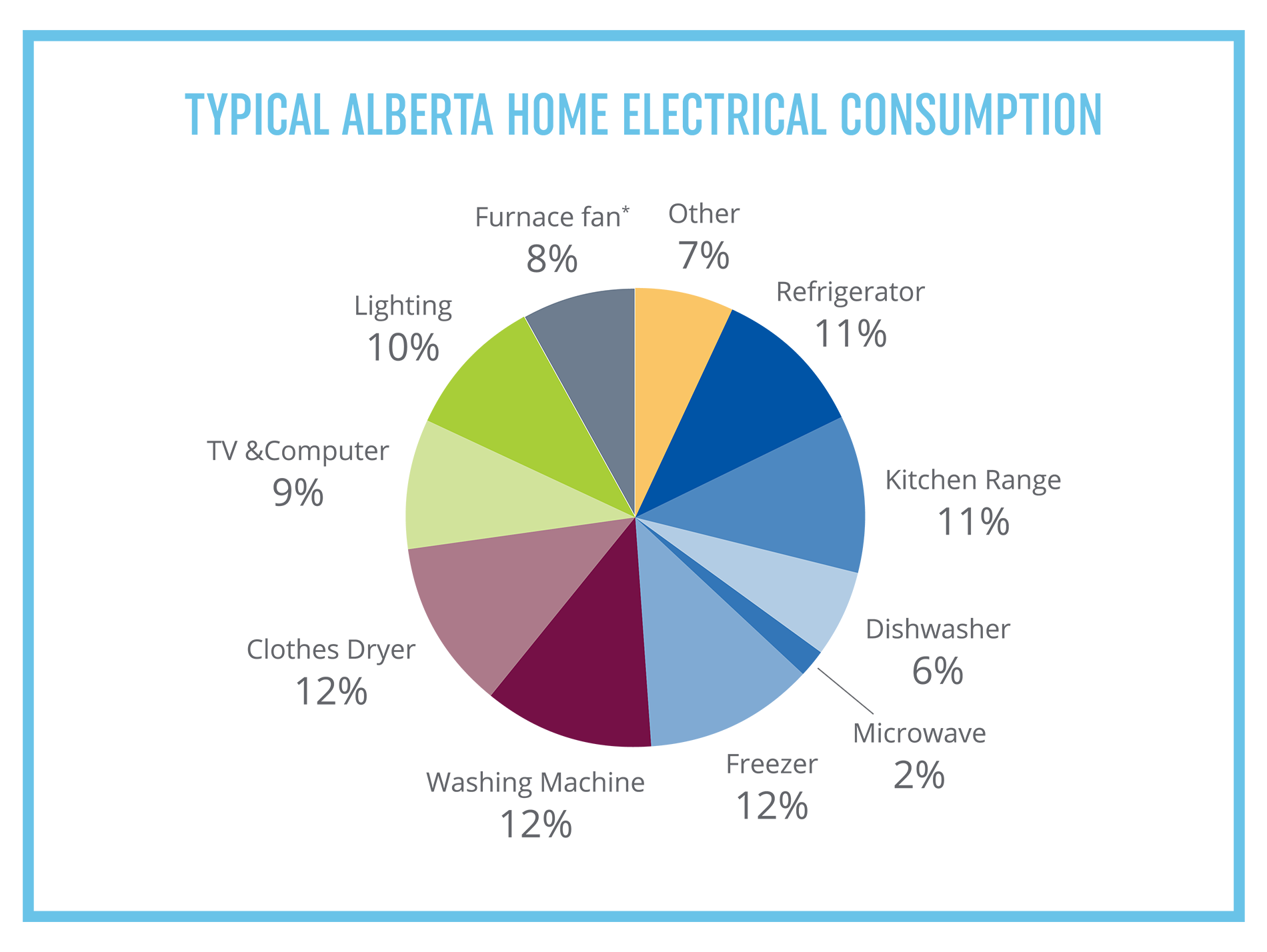 atco-efficient-appliances