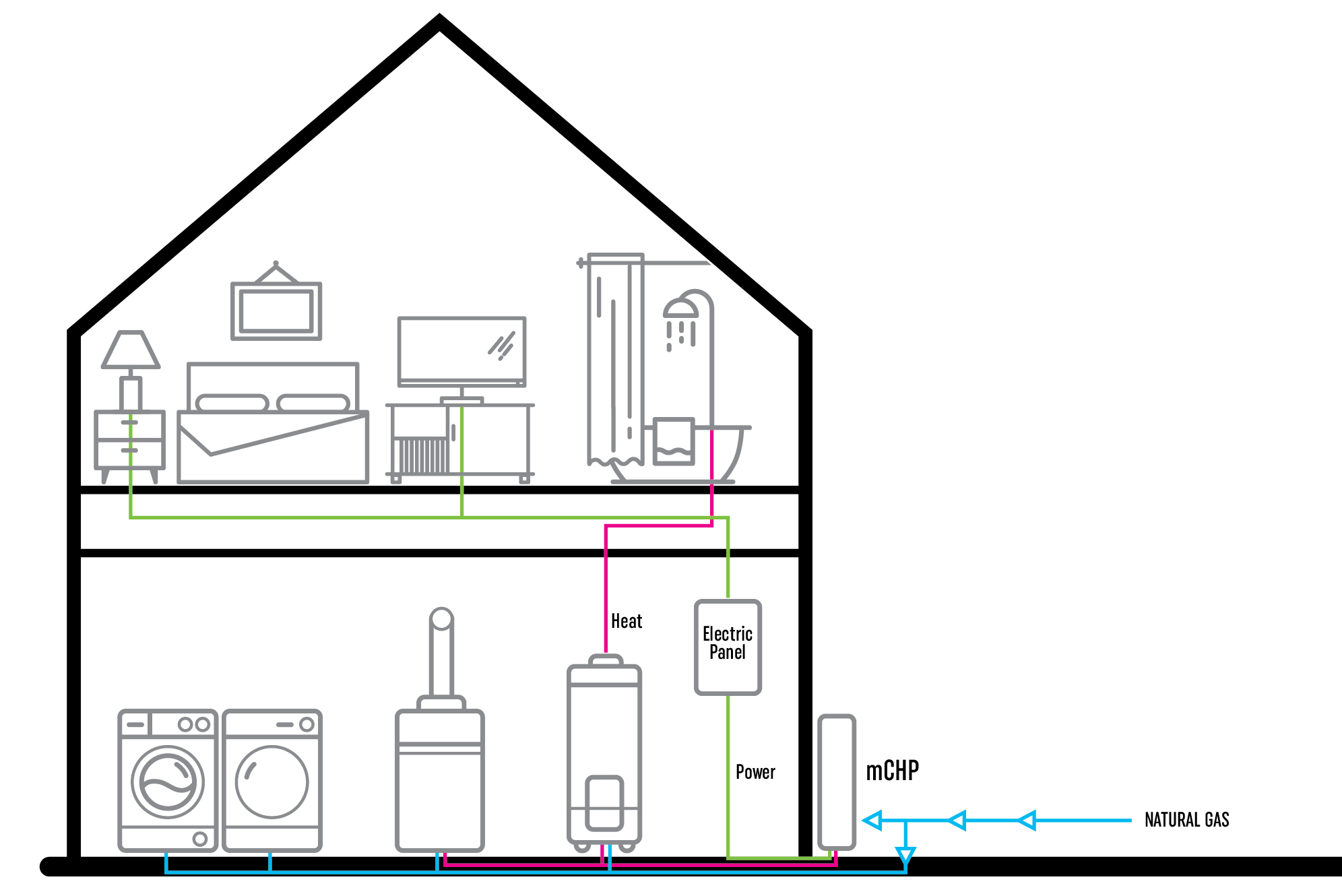 mCHP-illustration