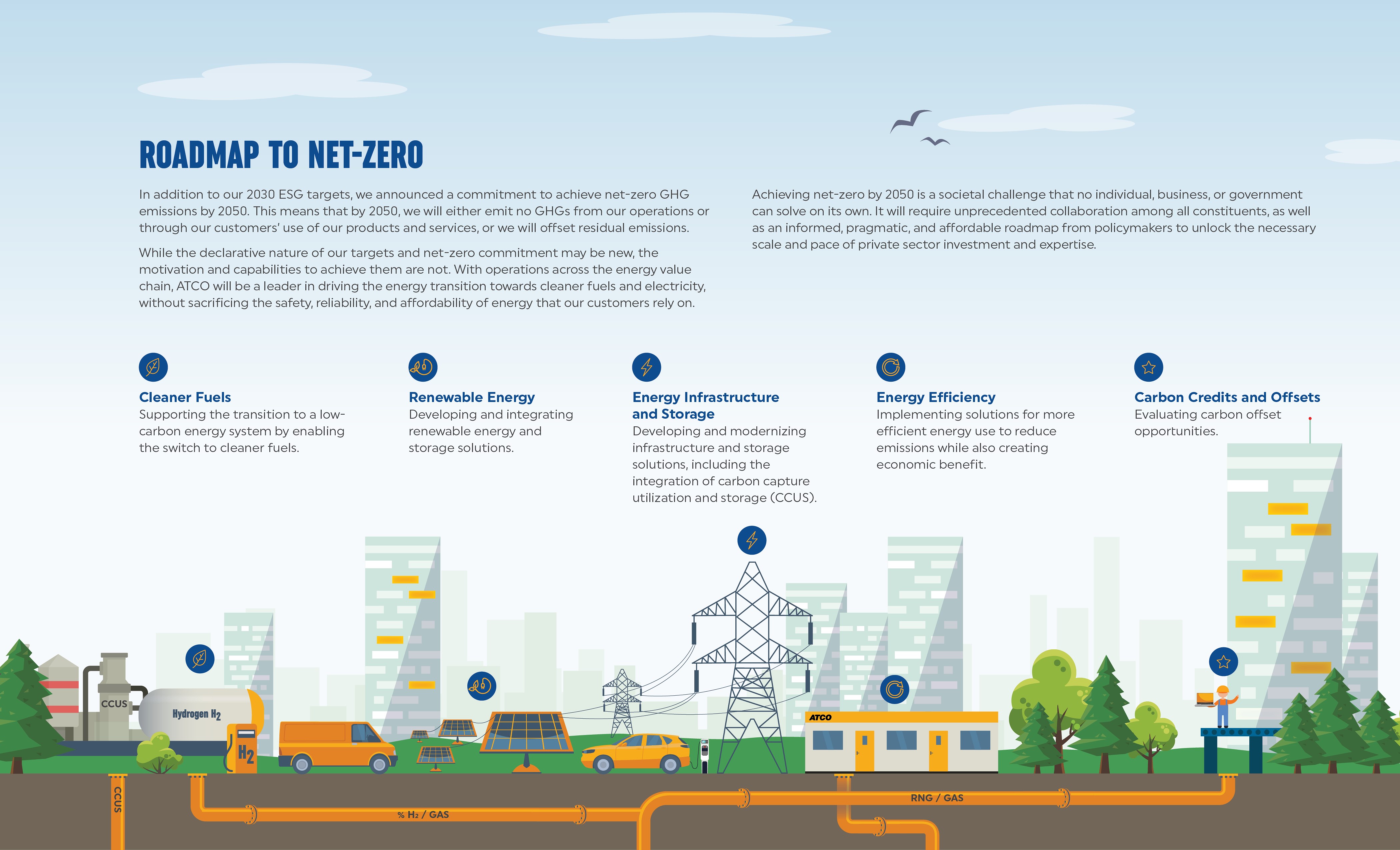 Roadmap to Net-Zero