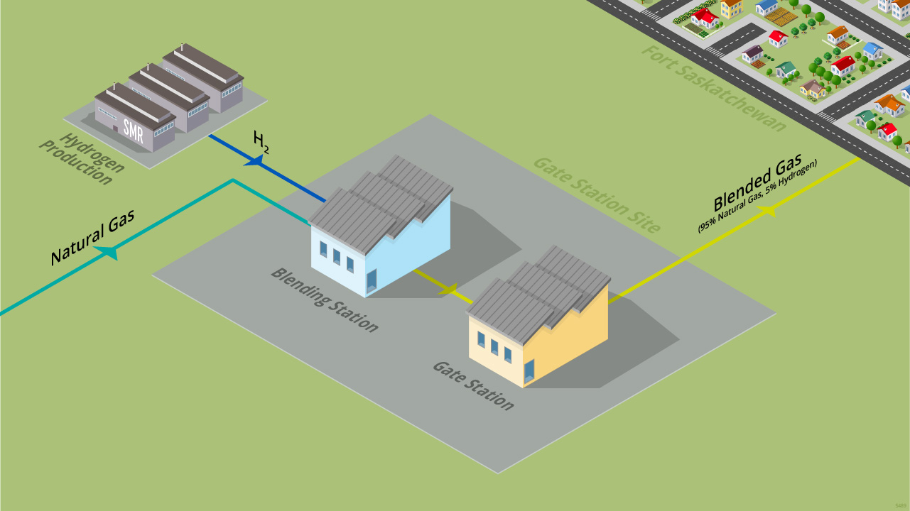Fort Saskatchewan Hydrogen Blending