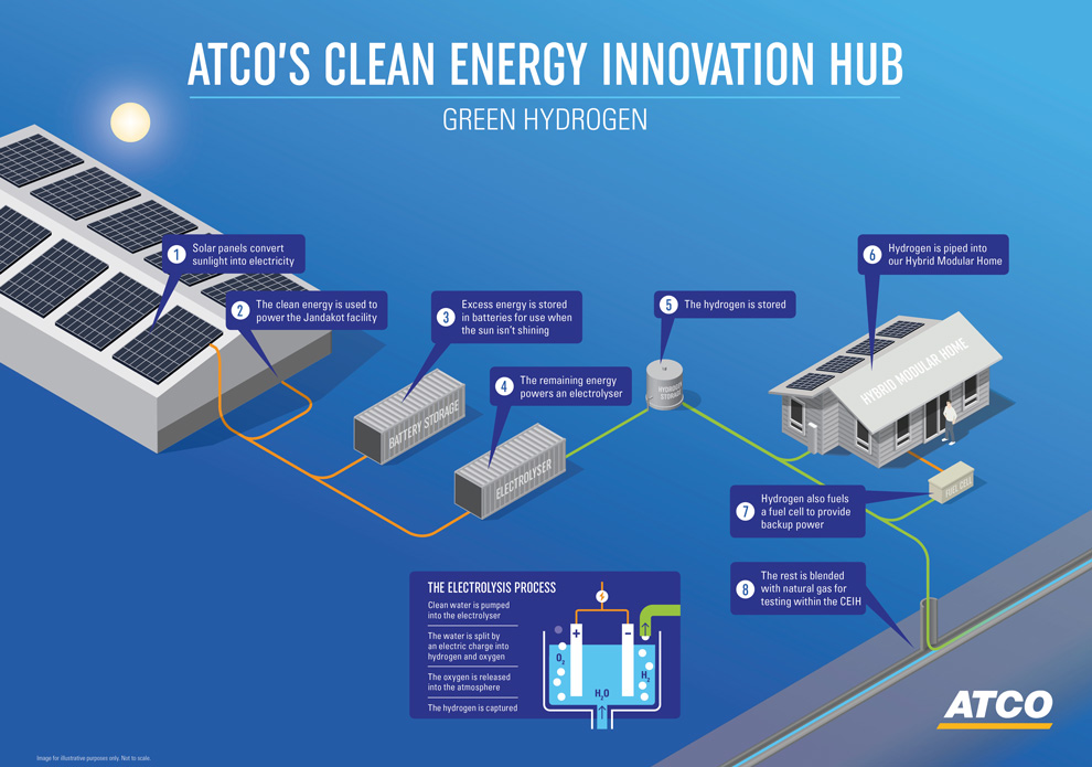 Clean Energy Innovation Hub