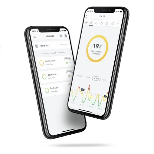Airthings View Plus